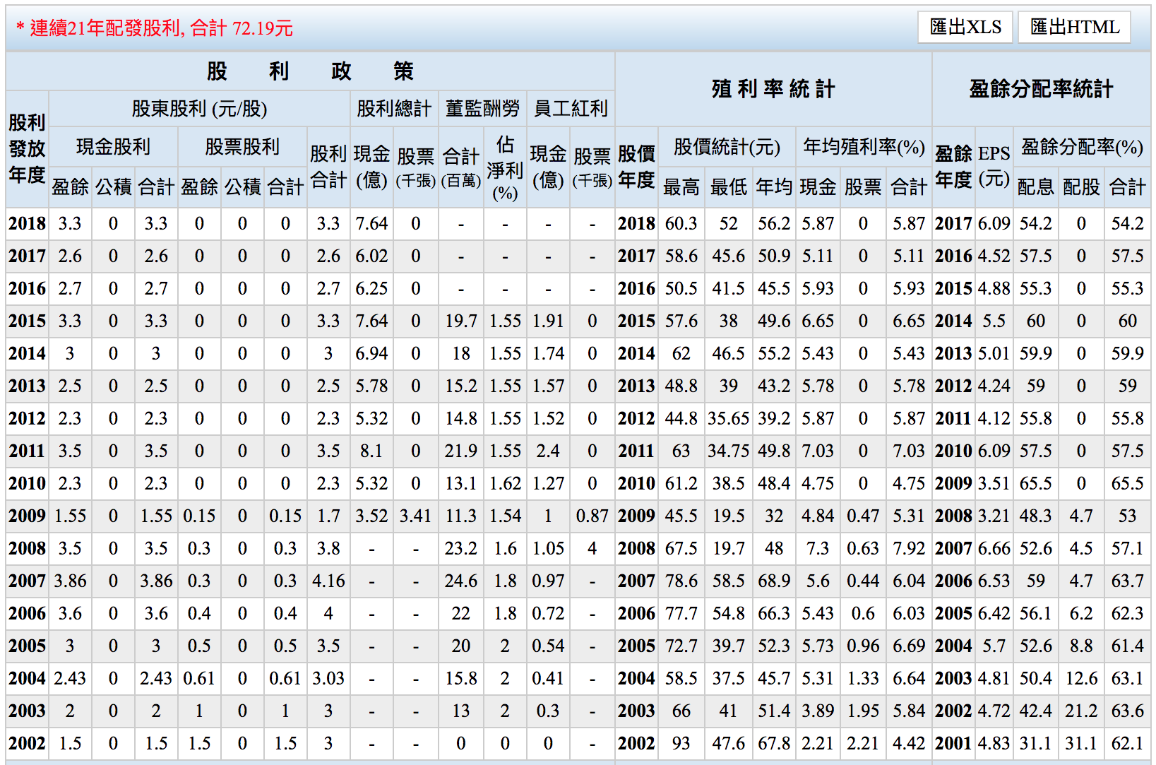 3010-華立– 我們的股票投資