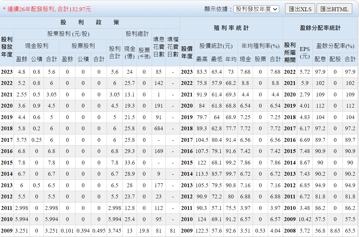 2451 創見簡易資料– 我們的股票投資